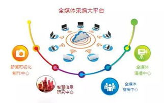 羊晚集團戰略升級 深耕互聯網信息服務，引領媒體融合新浪潮