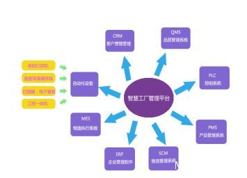 瞞不住了！老板！我們的“智慧工廠”被發(fā)現(xiàn)了？