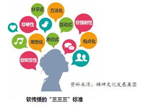 音樂營銷的品牌頂層設(shè)計(jì) 重塑品牌與消費(fèi)者的情感連接